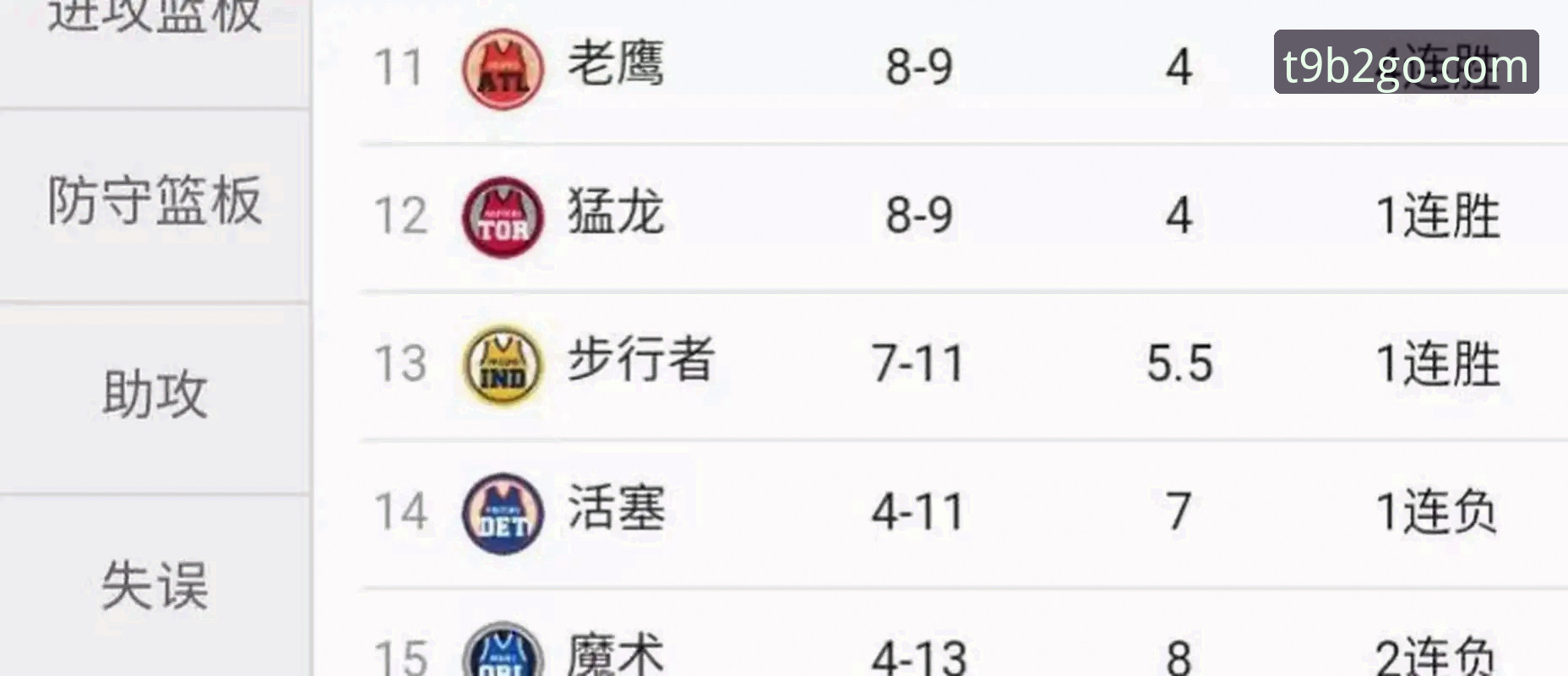 3个关键看点：尼克斯140分创队史纪录，半场领先47分是如何打出来的